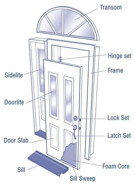 How Thieves Enter Your Home & How to Protect Yourself – Physical ...